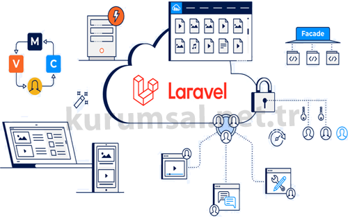 Laravel Hosting